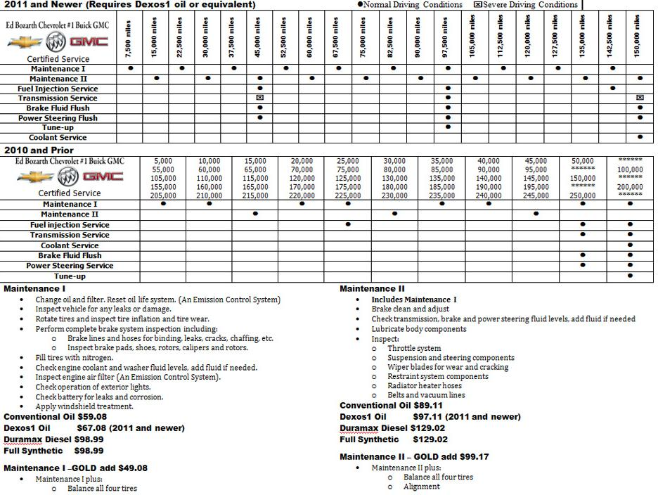 Maintenance Schedule